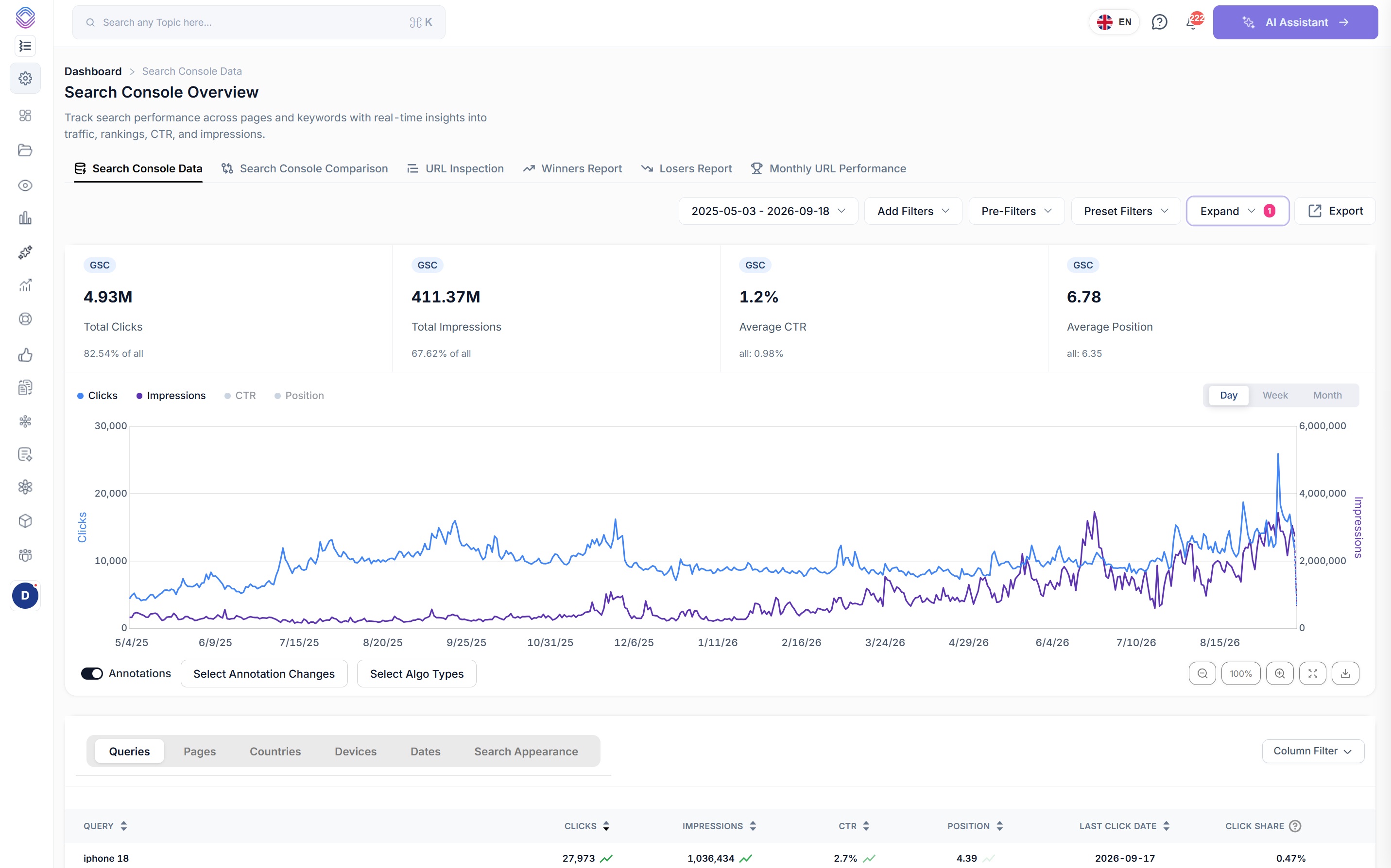 SEO Stack Search Console Overview showing GSC and GA4 metrics side by side, layered filters and annotations enabled on the chart