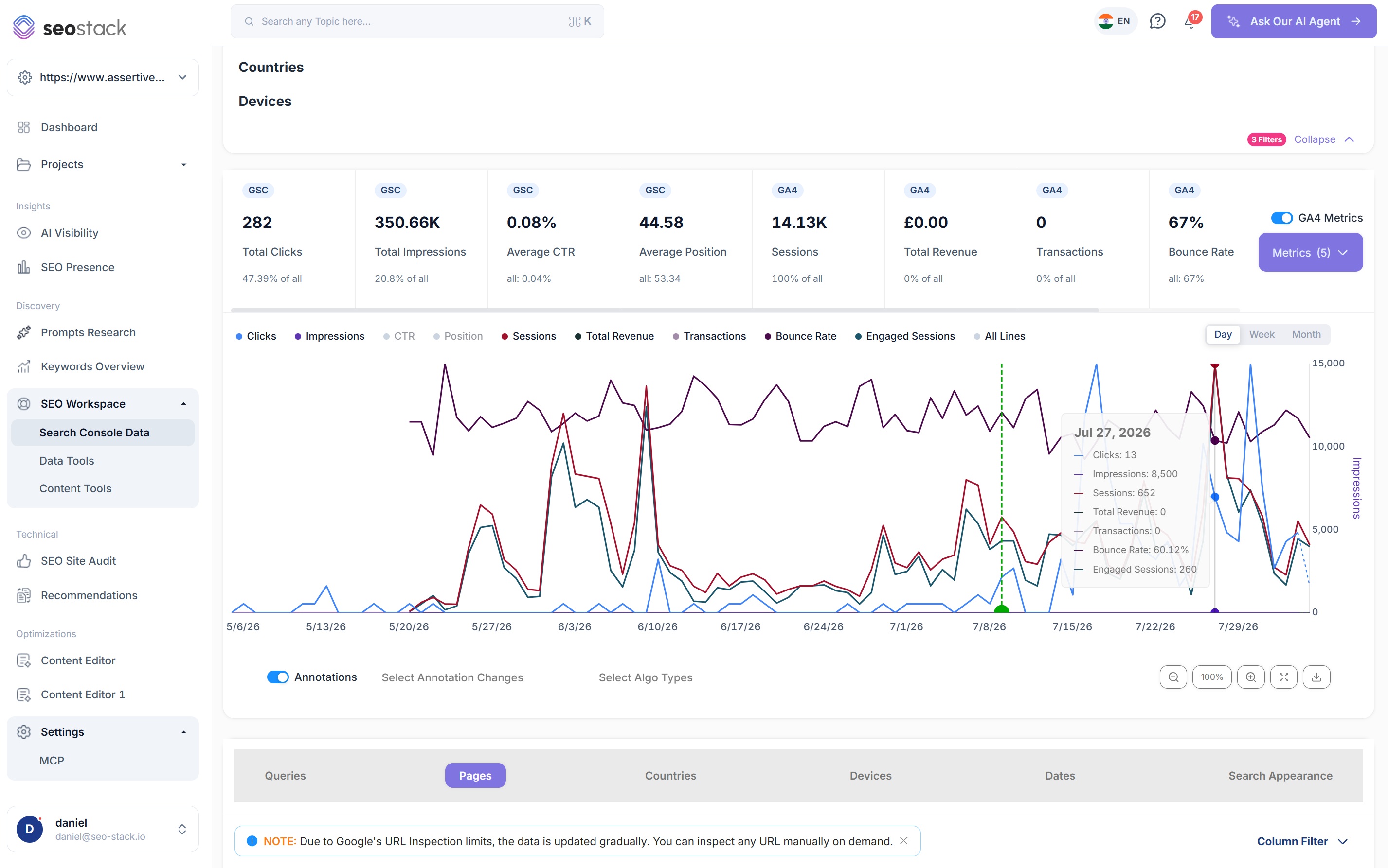 Bounce rate plotted against Search Console performance