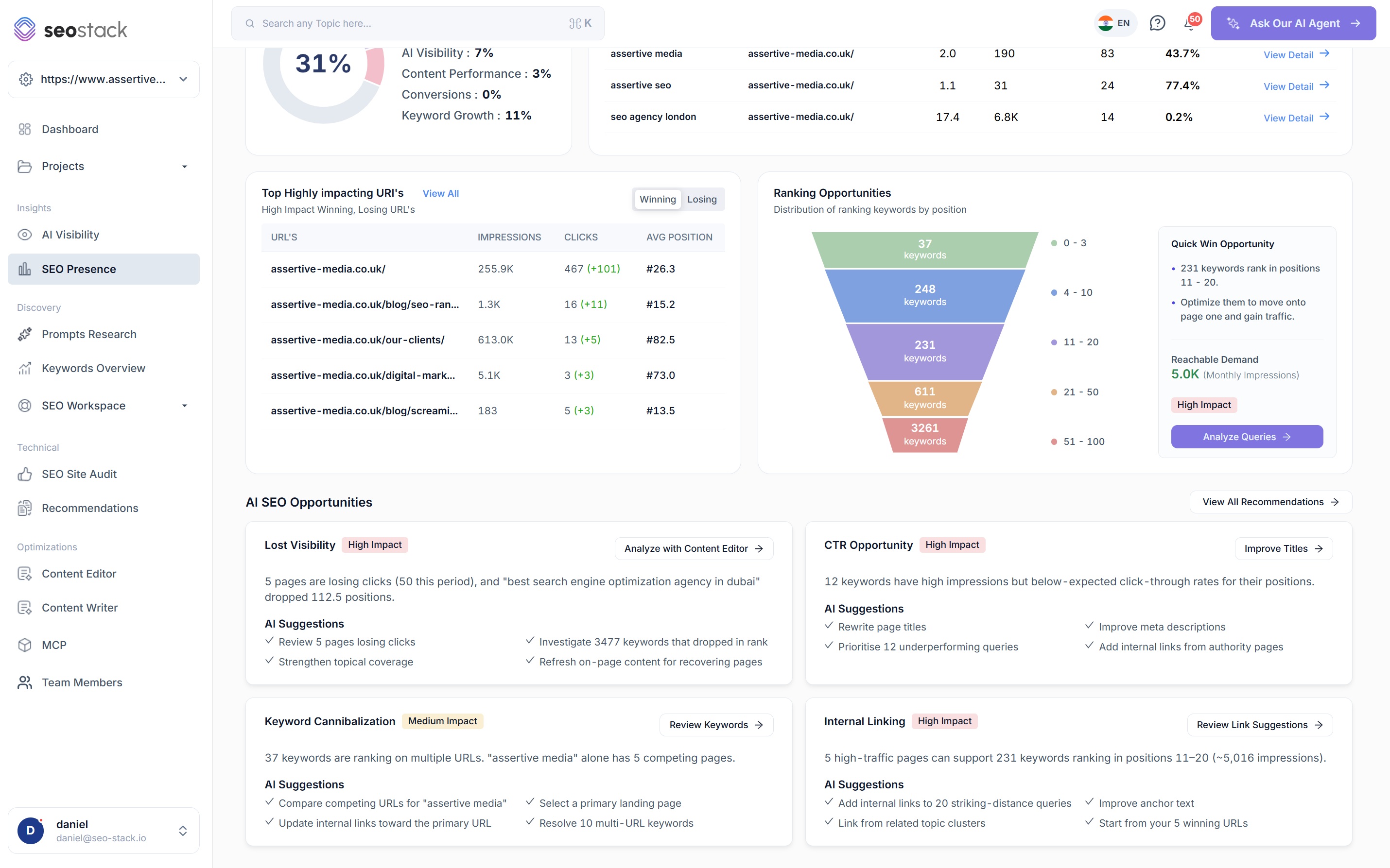The lower half of the SEO Presence dashboard in SEO Stack with top highly impacting URLs, ranking opportunities and the AI SEO opportunities