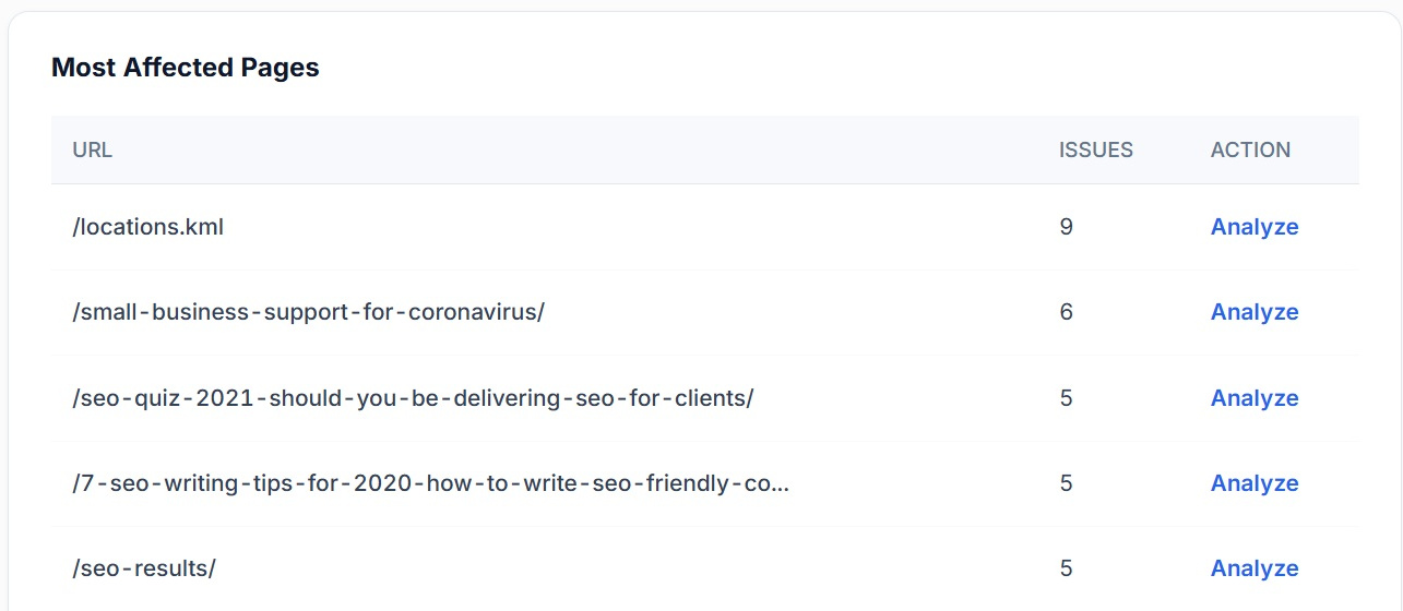 The most affected pages panel in SEO Stack ranking five URLs by the number of issues each one carries