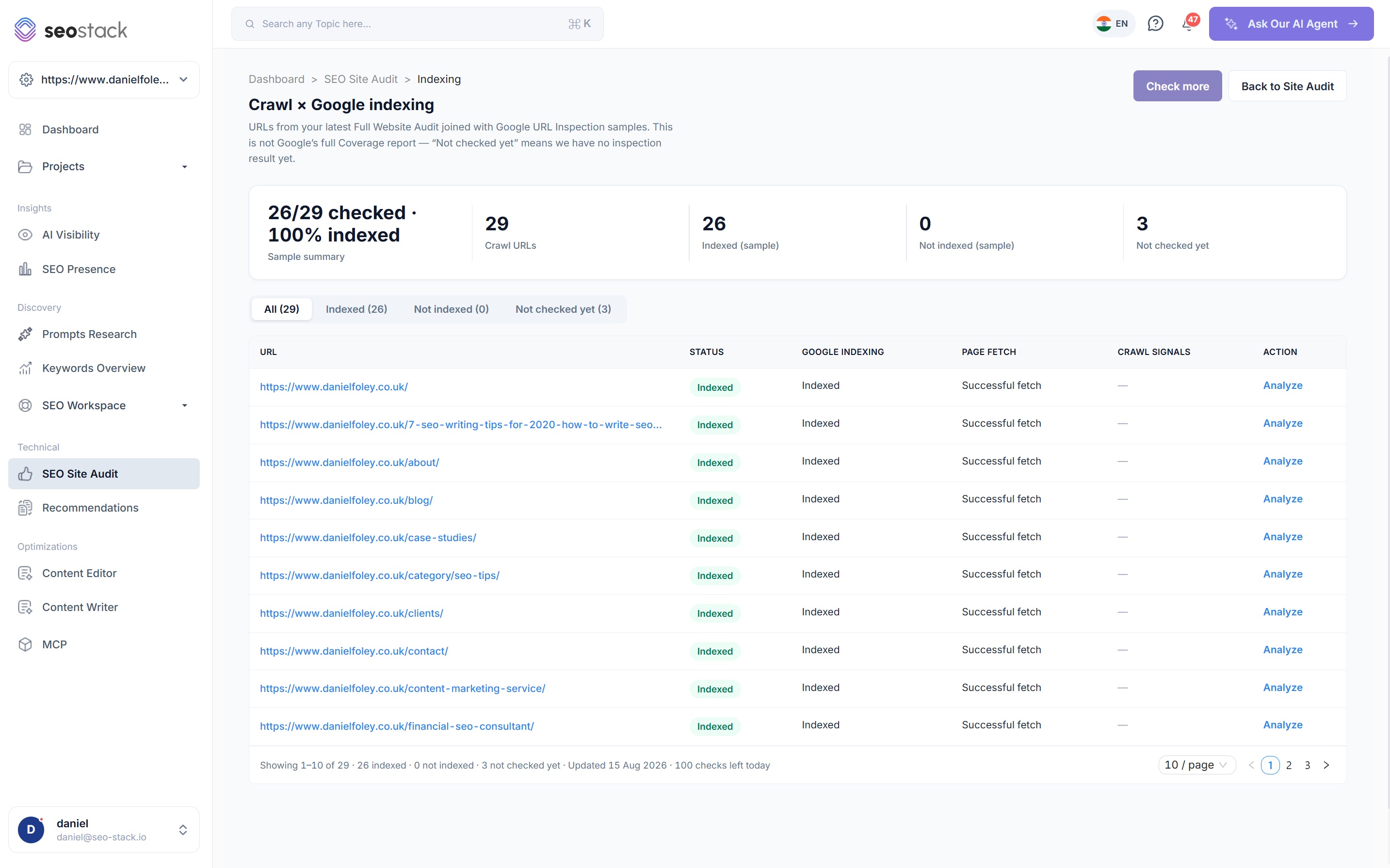 The crawl and Google indexing view in SEO Stack showing 26 of 29 URLs checked and 100 percent of the sample indexed