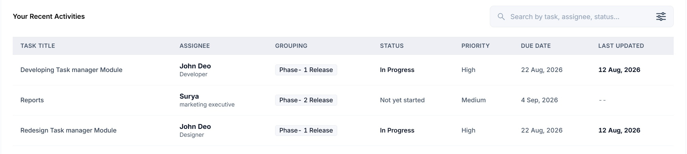 The activities table in SEO Stack Task Manager with task titles, assignees and their roles, groupings, status, priority, due date and last updated