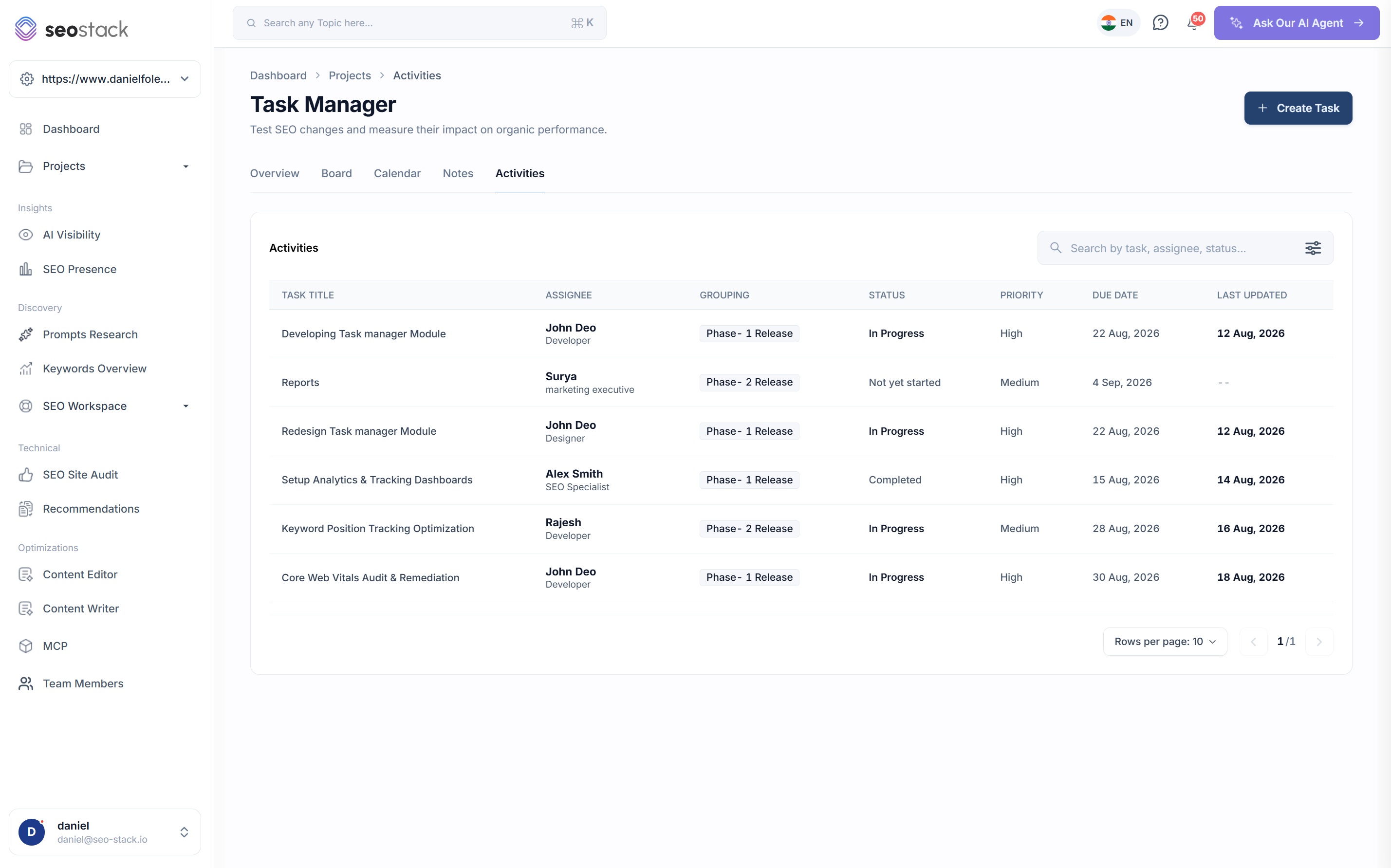 The activities table in SEO Stack Task Manager listing every task with assignee, grouping, status, priority and dates