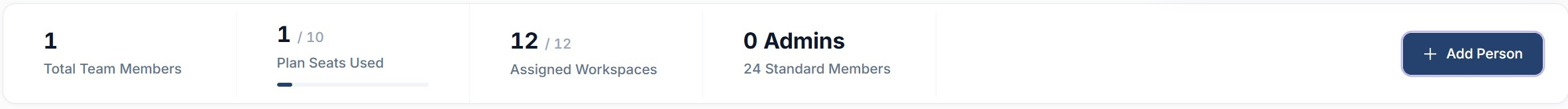 The team members summary in SEO Stack showing total team members, plan seats used, assigned workspaces and admin count