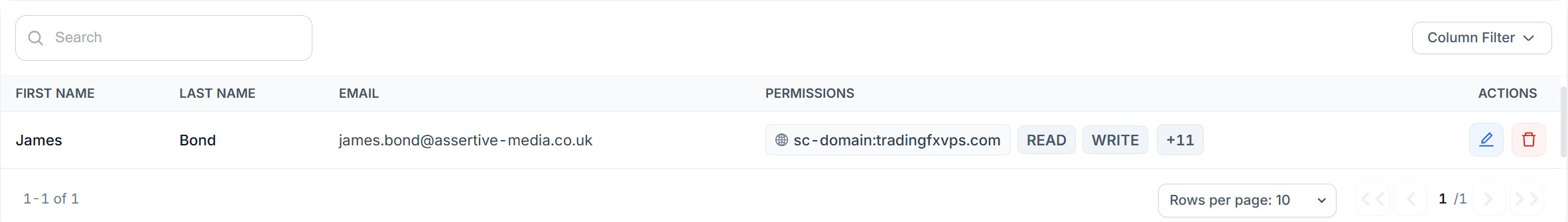 The team members table in SEO Stack with first name, last name, email and the workspace and read write permissions against each person
