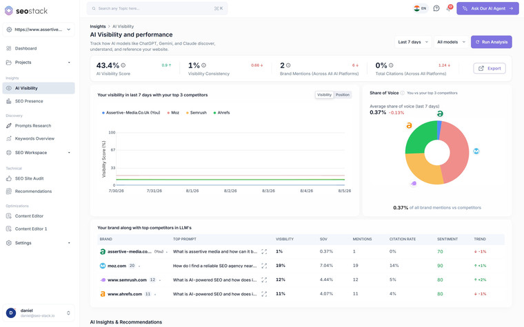 AI Visibility in SEO Stack
