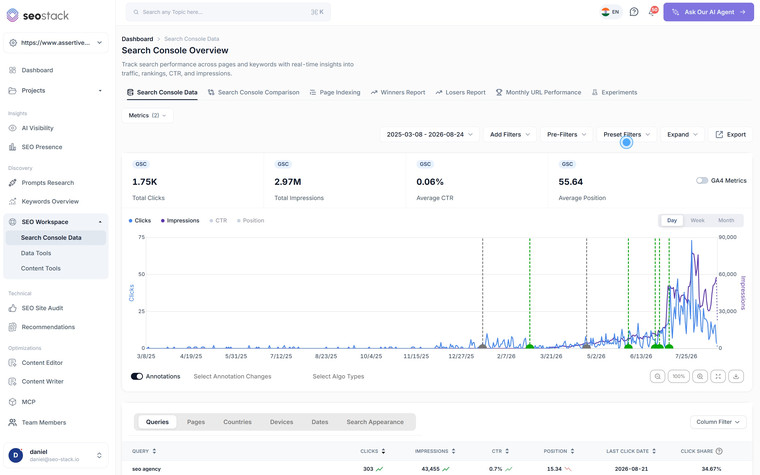 Smart AI Annotations in SEO Stack
