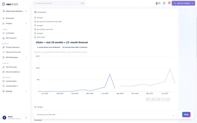 Click Forecasting in SEO Stack