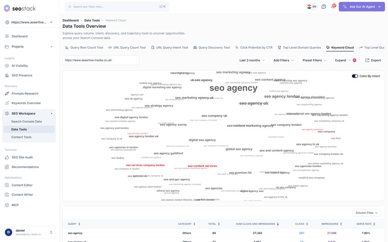 Keyword Cloud in SEO Stack