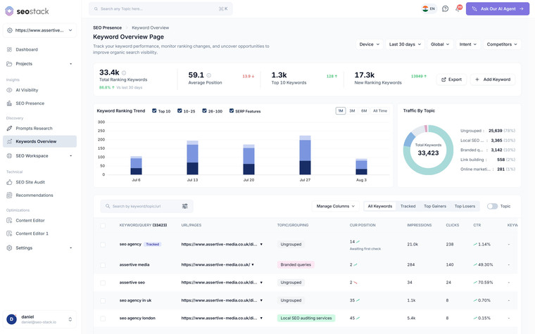 Keywords Overview in SEO Stack