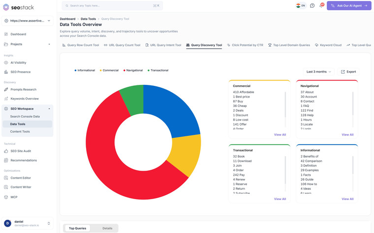 Query Discovery in SEO Stack