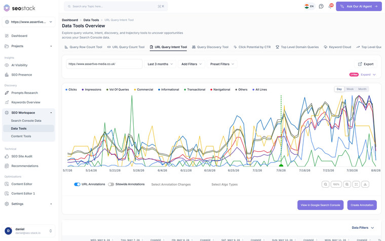 URL Query Intent in SEO Stack