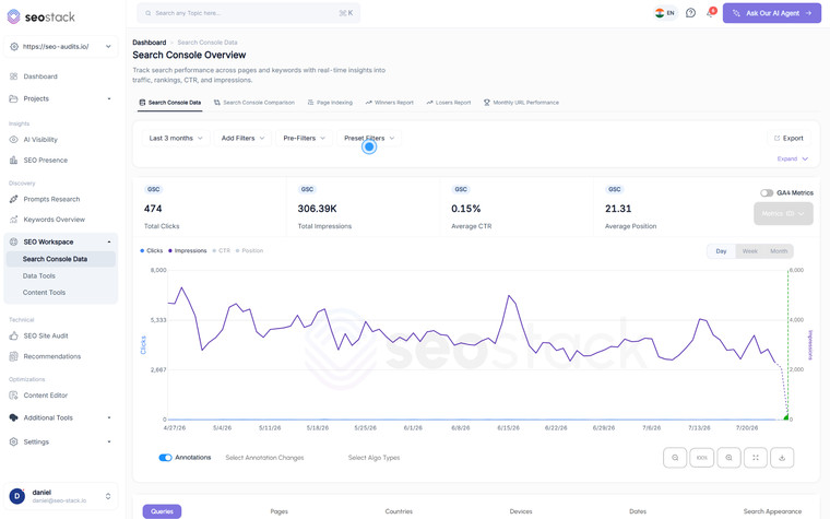 Search Console Data Warehouse in SEO Stack