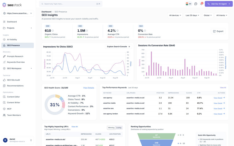 SEO Presence in SEO Stack