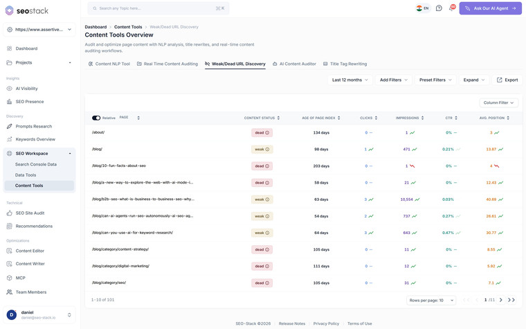 Weak & Dead URL Discovery in SEO Stack