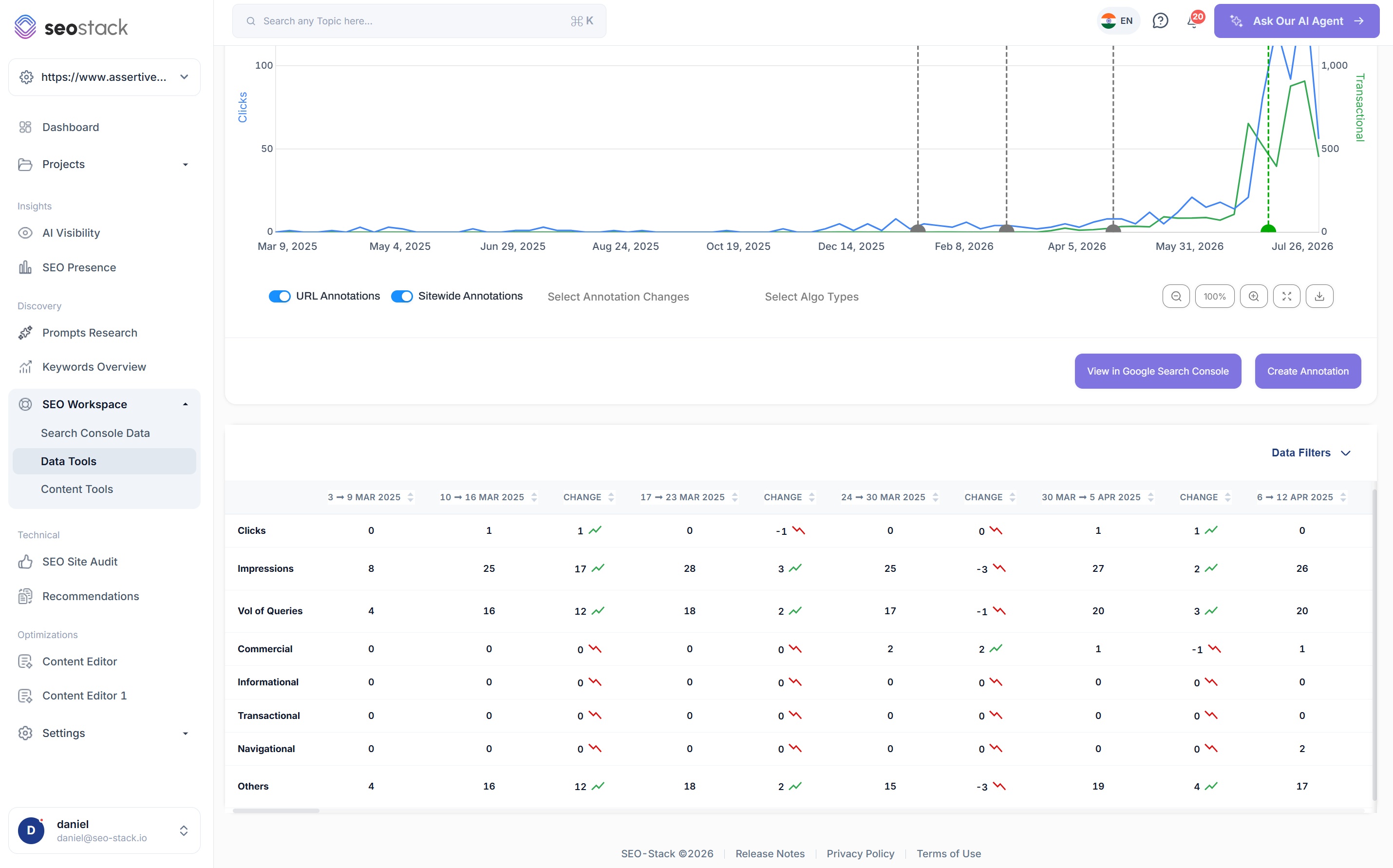 The intent matrix in SEO Stack showing clicks, impressions, volume of queries and each intent by period with change columns