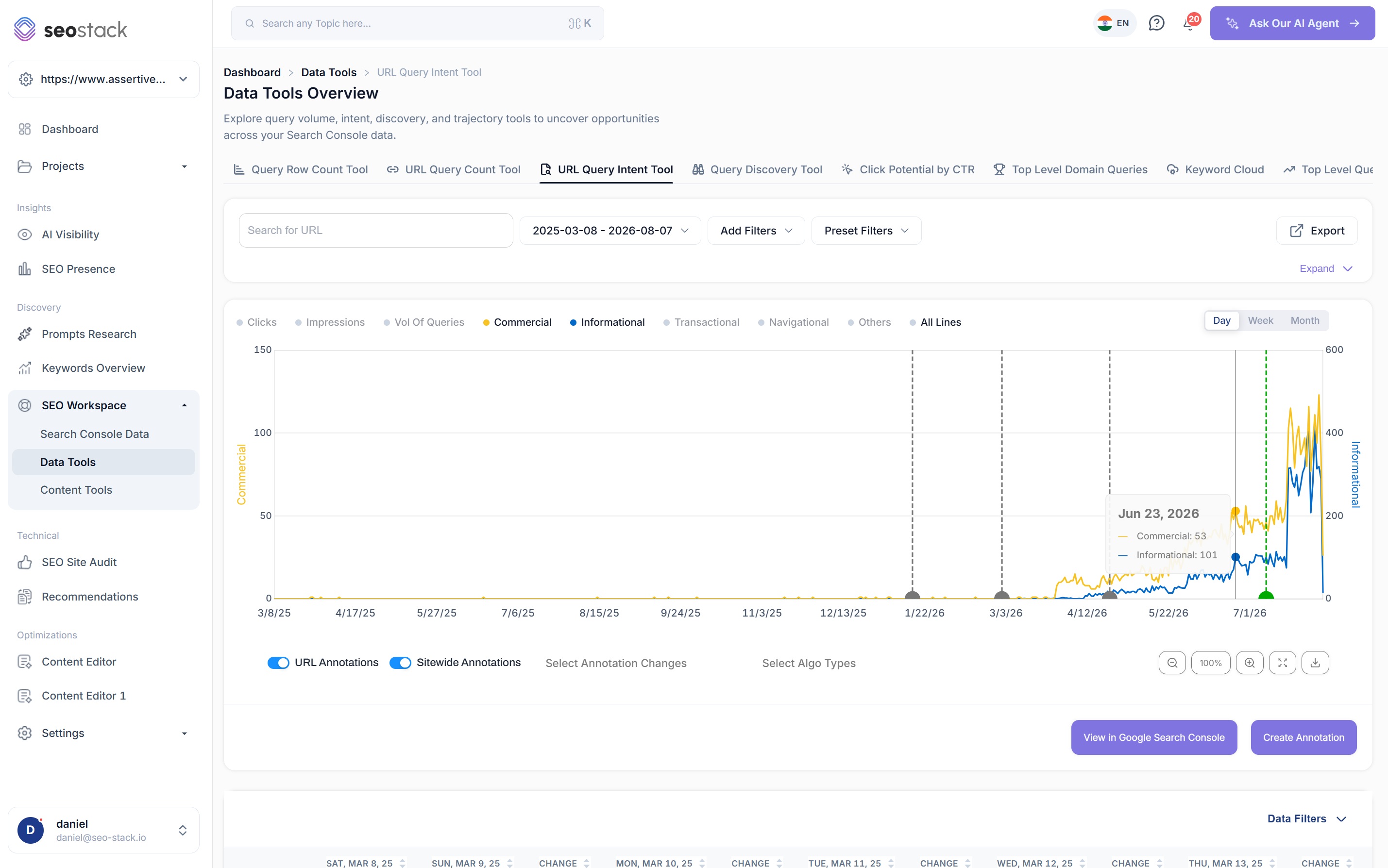 Commercial and informational intent isolated on the chart in SEO Stack with a hover tooltip showing both values