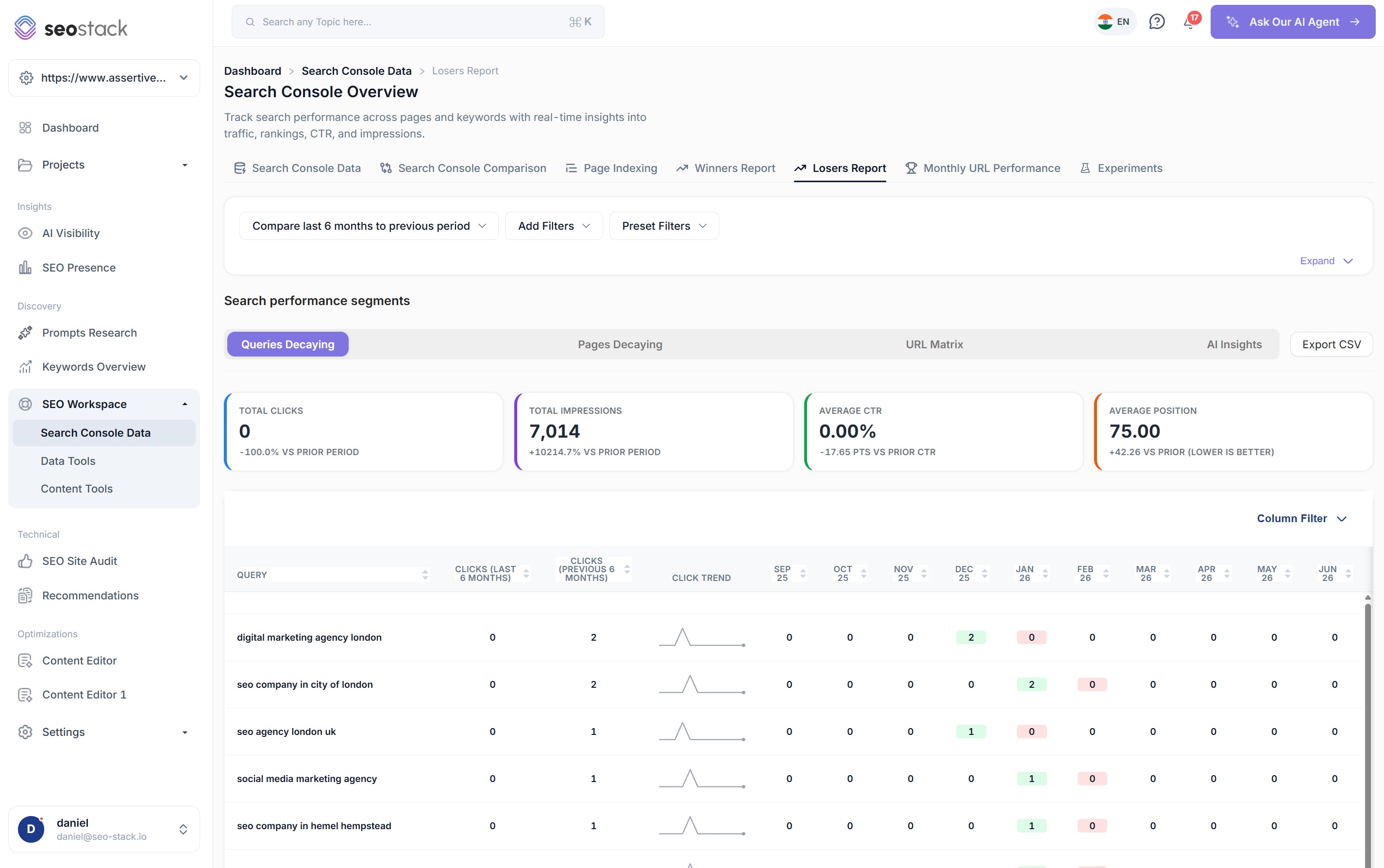 Losers report in SEO Stack showing queries losing clicks against the previous period