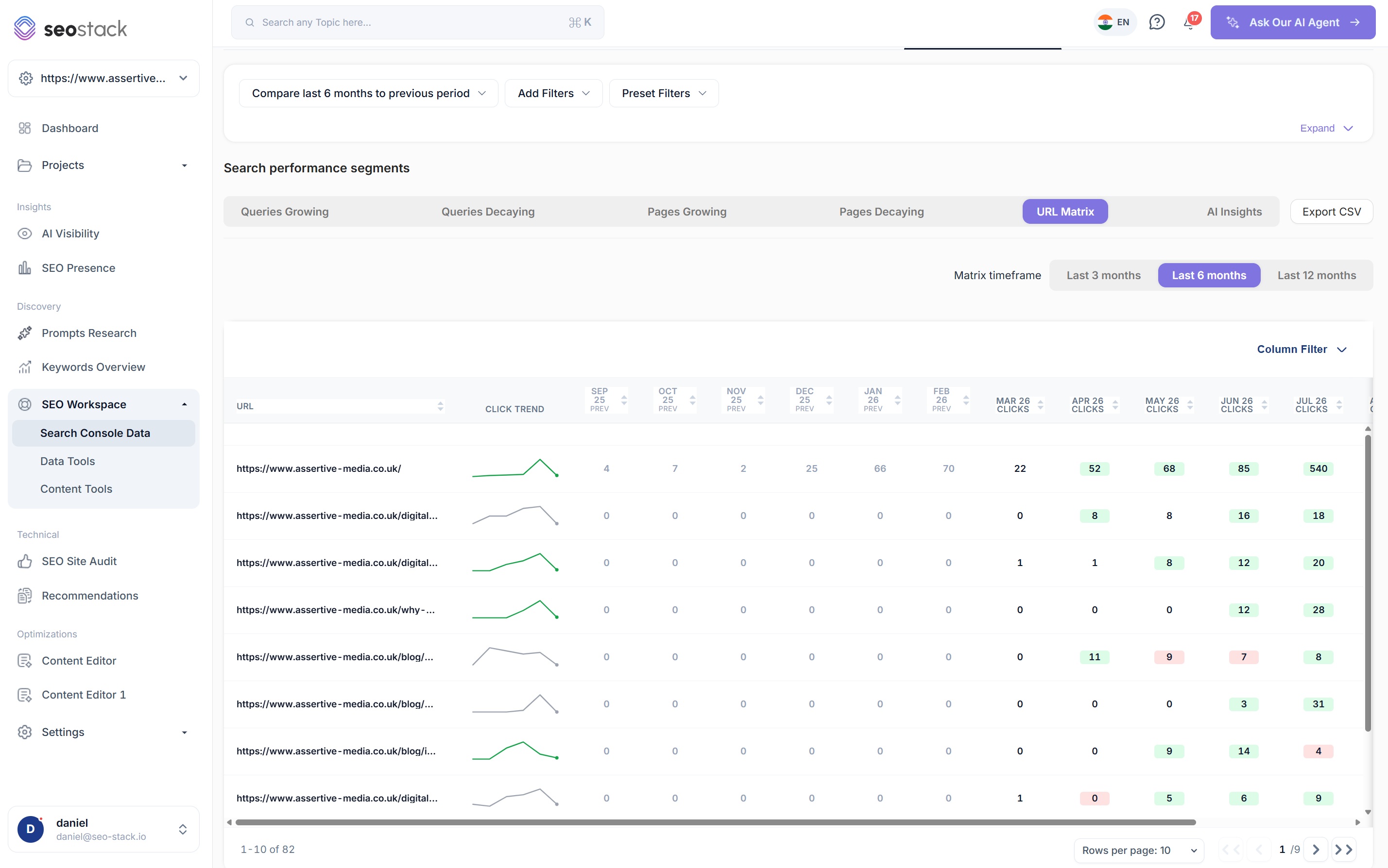 URL matrix in SEO Stack showing per-URL trends over time