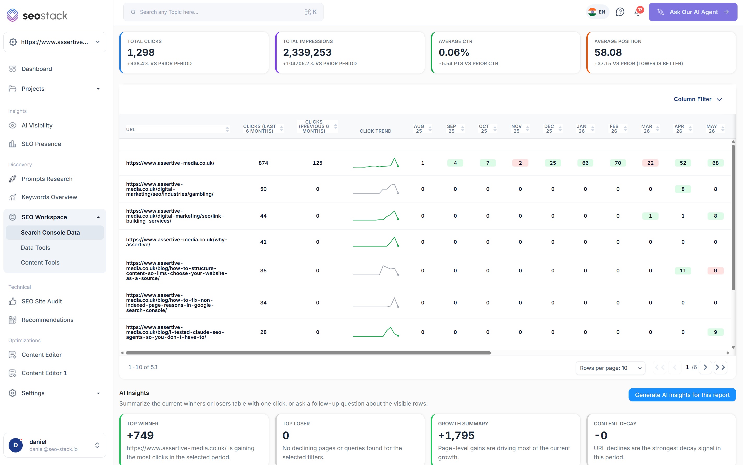 Pages growing report in SEO Stack with per-page click movement