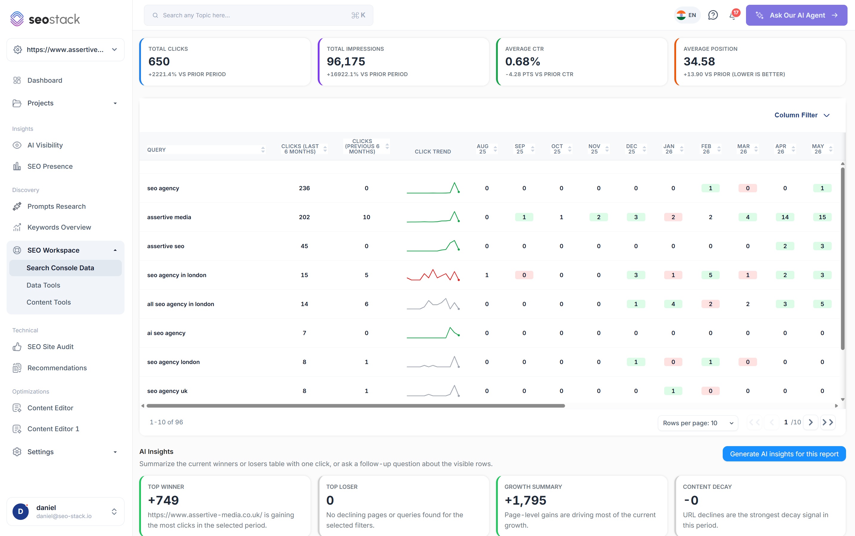 The Winners report in SEO Stack showing queries growing, with clicks this period against last and a sparkline per row